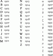 1901年以降のアルファベット、ギリシャ文字による刻印のマーキングです。